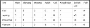 Klasemen Grup D Piala Asia 2023